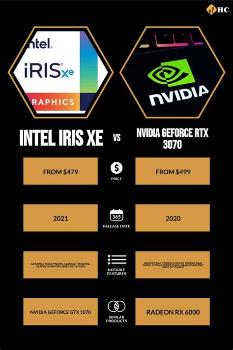 Intel Iris Xe Graphics 80 Eu Setara Dengan Nvidia